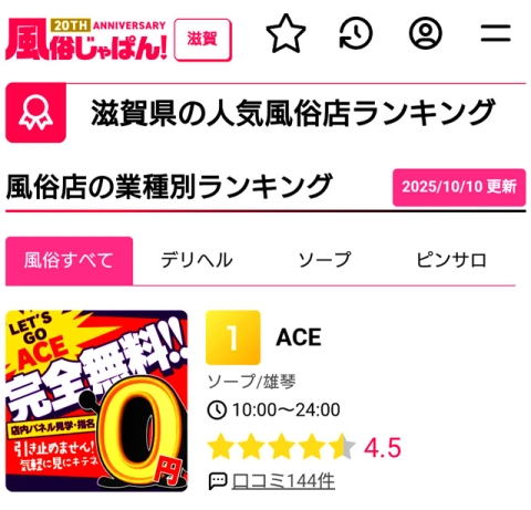 【滋賀風俗】週間ランキング1位☆ありがとうございます(*ᴗ͈ˬᴗ͈)ꕤ*.ﾟ